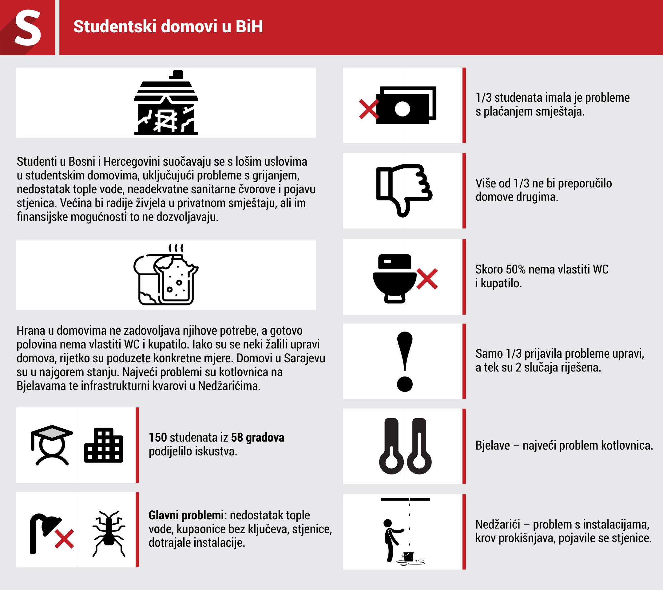 Infografika, Studentski dom Bjelave