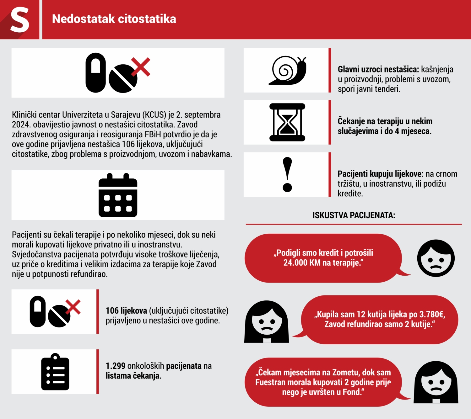 Nedostatak citostatika (Infografika)