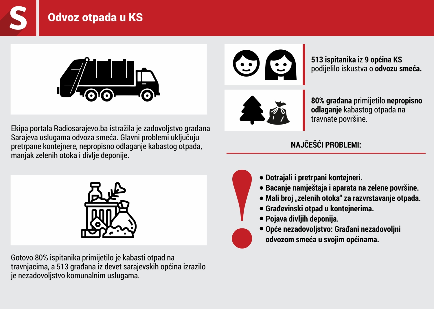 Odlaganje otpada u KS (Infografika)