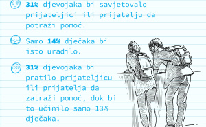 Foto: UNICEF / Rodno zasnovano nasilje u Bosni i Hercegovini: Tišina koja ugrožava živote