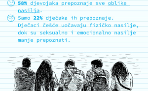 Foto: UNICEF / Rodno zasnovano nasilje u Bosni i Hercegovini: Tišina koja ugrožava živote