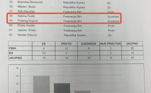 FOTO: Društvene mreže / Sramno glasanje