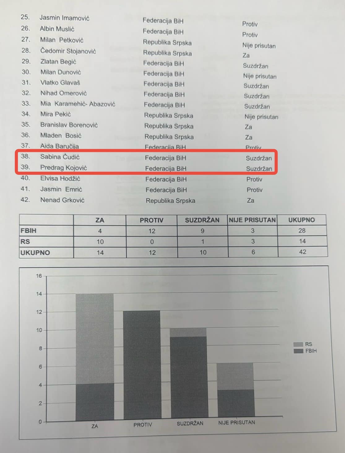 Sramno glasanje