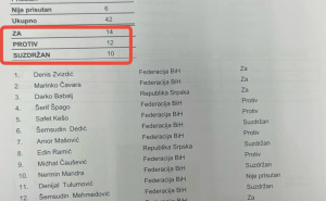 FOTO: Društvene mreže / Sramno glasanje