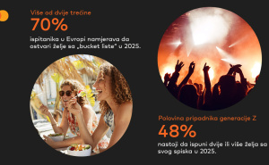 Foto: Mastercard / Mastercard istraživanje Experience Economy