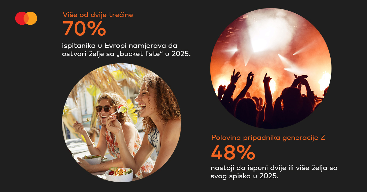 Mastercard istraživanje Experience Economy