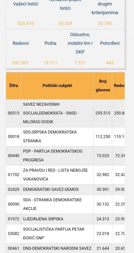 Podaci CIK-a