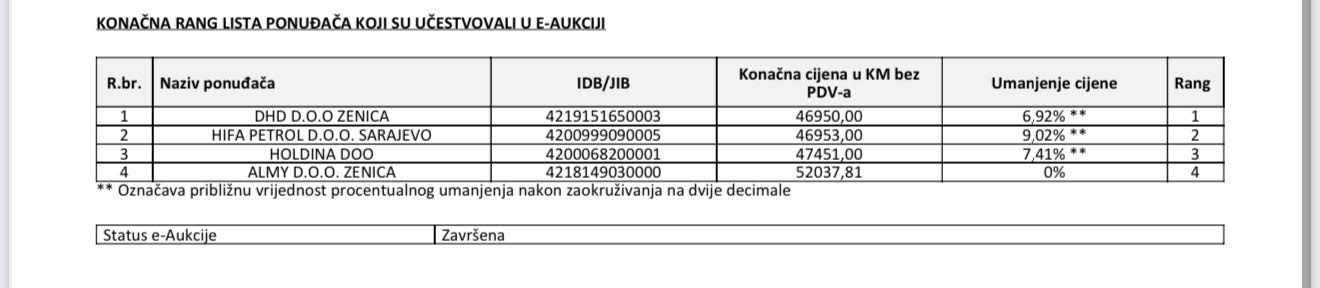 Izvještaj o toku i završetku e-aukcije