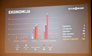 Foto: Istinomjer / Konferencija o predizbornim obećanjima