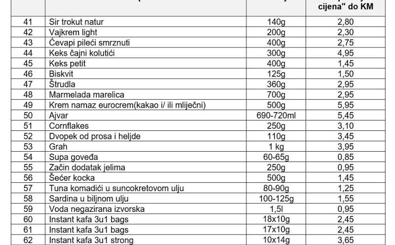 Spisak zaključanih cijena