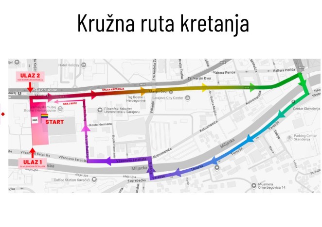 Ruta kretanja