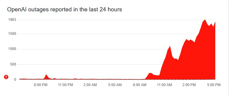 Downdetector