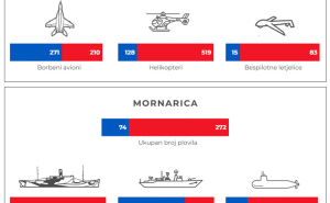 Foto: Instagram / Vojna sposobnost Izraela i Irana