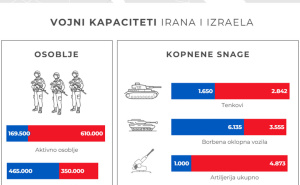 Foto: Instagram / Vojna sposobnost Izraela i Irana