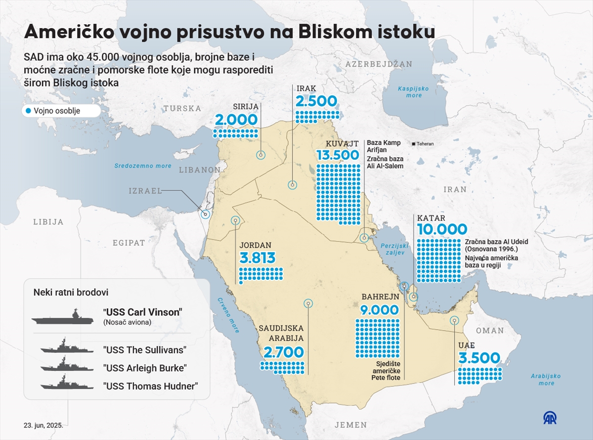 Američko vojno prisustvop na Bliskom istoku