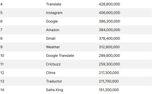 Foto: PrtScr / Najtraženiji pojmovi