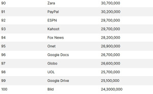 Foto: PrtScr / Najtraženiji pojmovi