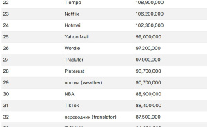 Foto: PrtScr / Najtraženiji pojmovi