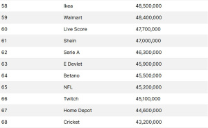 Foto: PrtScr / Najtraženiji pojmovi