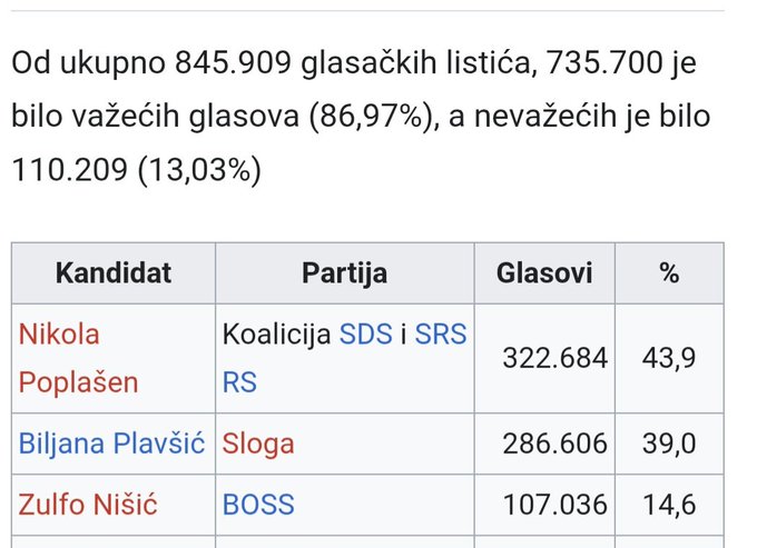 Tabela (@OgnjenBodiroga)