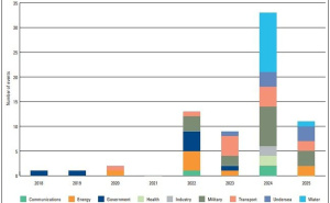 BIRN - Detektor.ba / Prikaz hibridnog rata u Europi