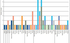 BIRN - Detektor.ba / Prikaz hibridnog rata u Europi