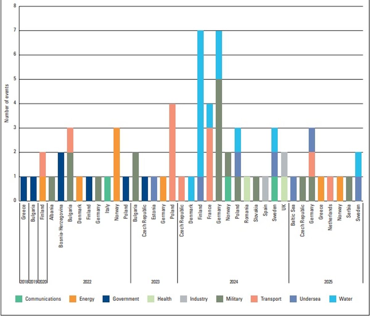 Prikaz hibridnog rata u Europi