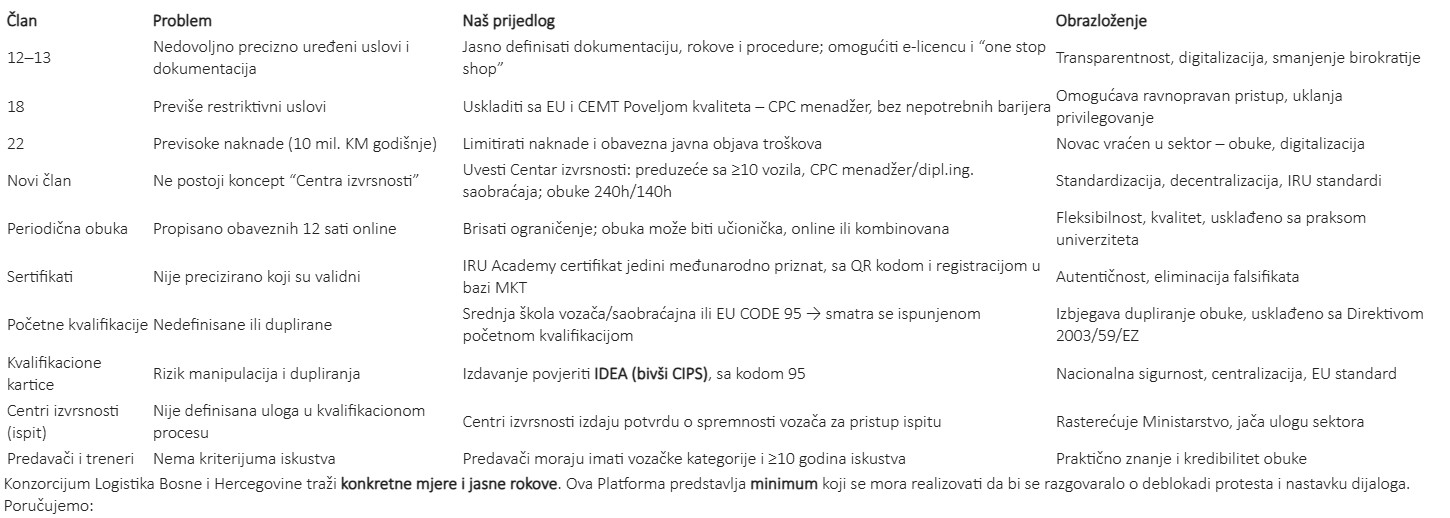 Zahtjevi prijevoznika