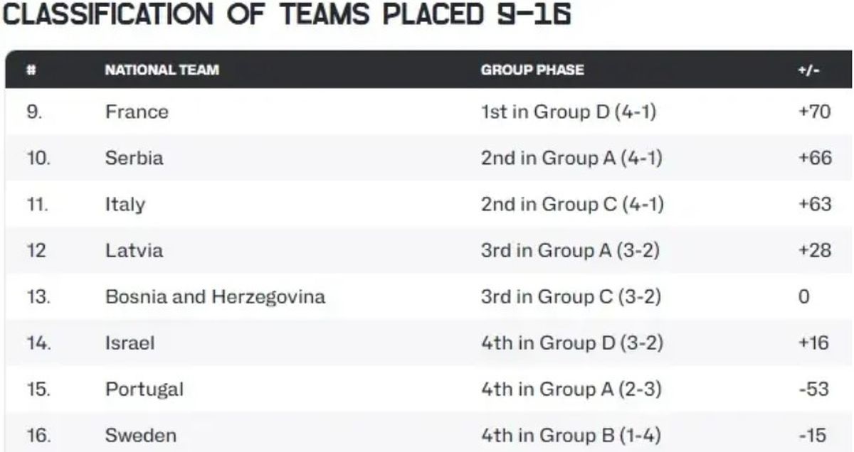 Tablica najboljih reprezentacija