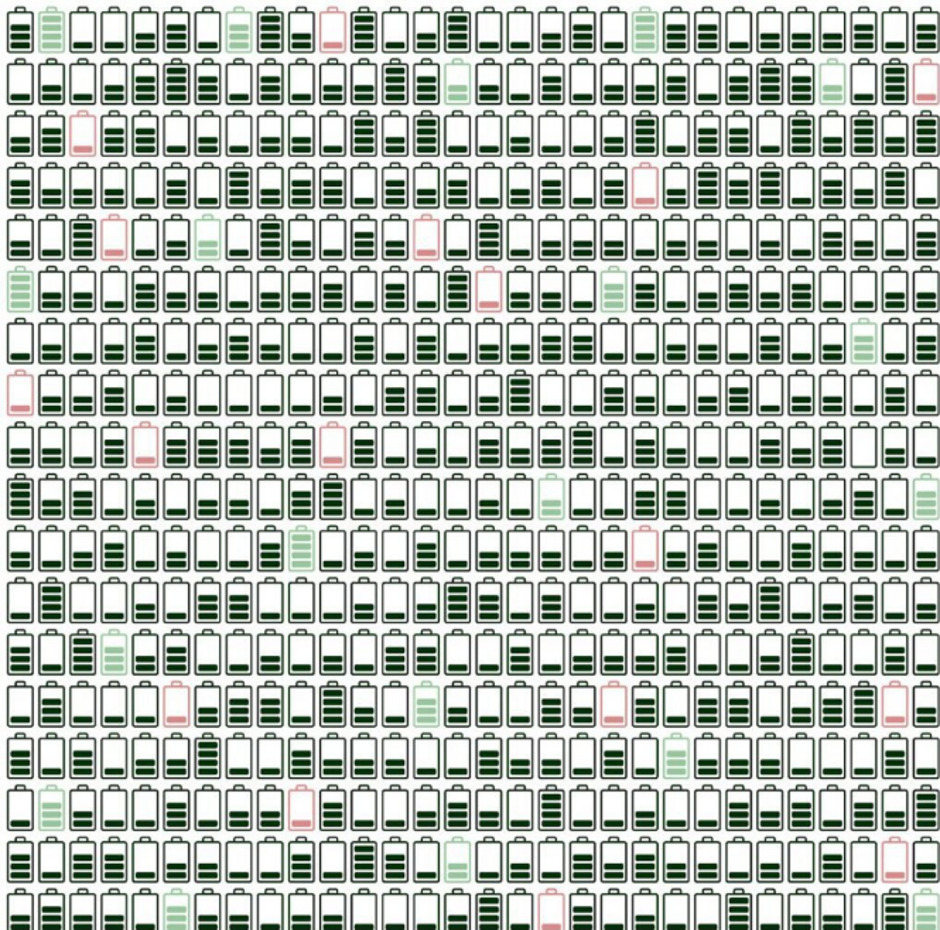 Gdje se na slici nalazi prazna baterija?
