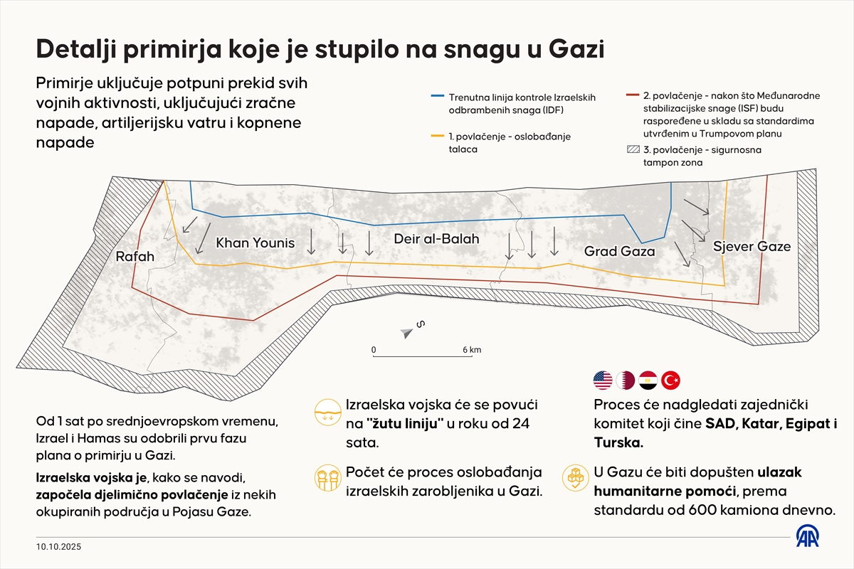 Mirovni plan za Gazu