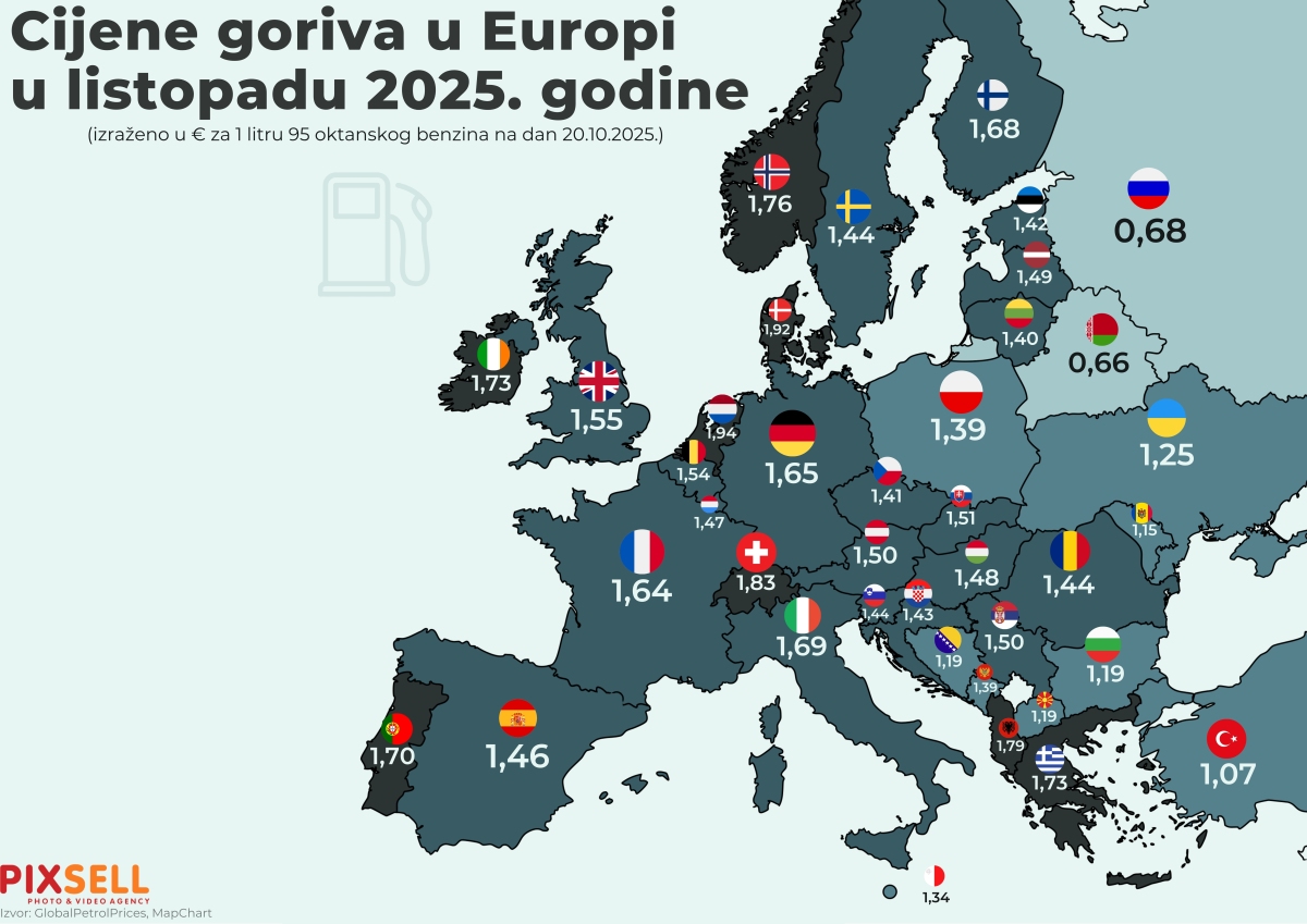 Cijene goriva u Europi u listopadu 2025. godine