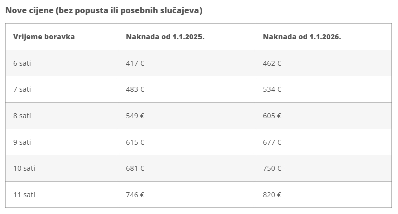Cijene vrtića u Njemačkoj