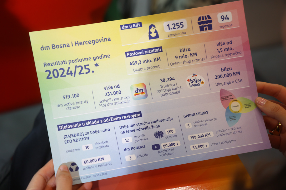 Godišnja konerencija dm drogerie markt