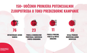 Foto: Transparentno.ba / Izborna kampanja u brojevima