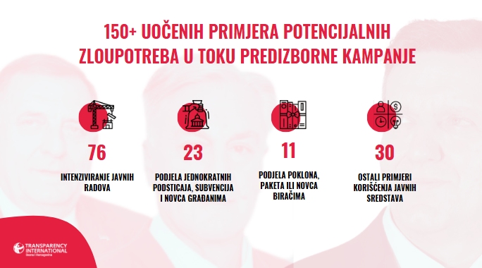 Izborna kampanja u brojevima