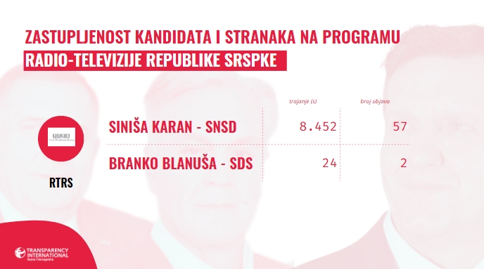 Izborna kampanja u brojevima
