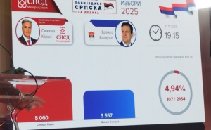 Foto: RTRS / Prvi rezultati u štabu SNSD-a