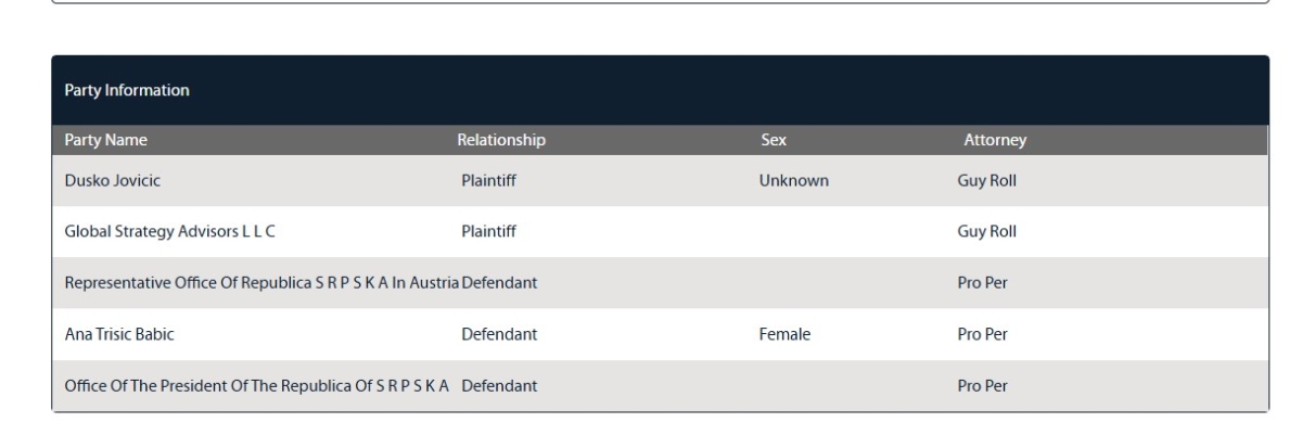 Lobistička kuća tuži Anu Trišić Babić (@superiorcourt.maricopa)