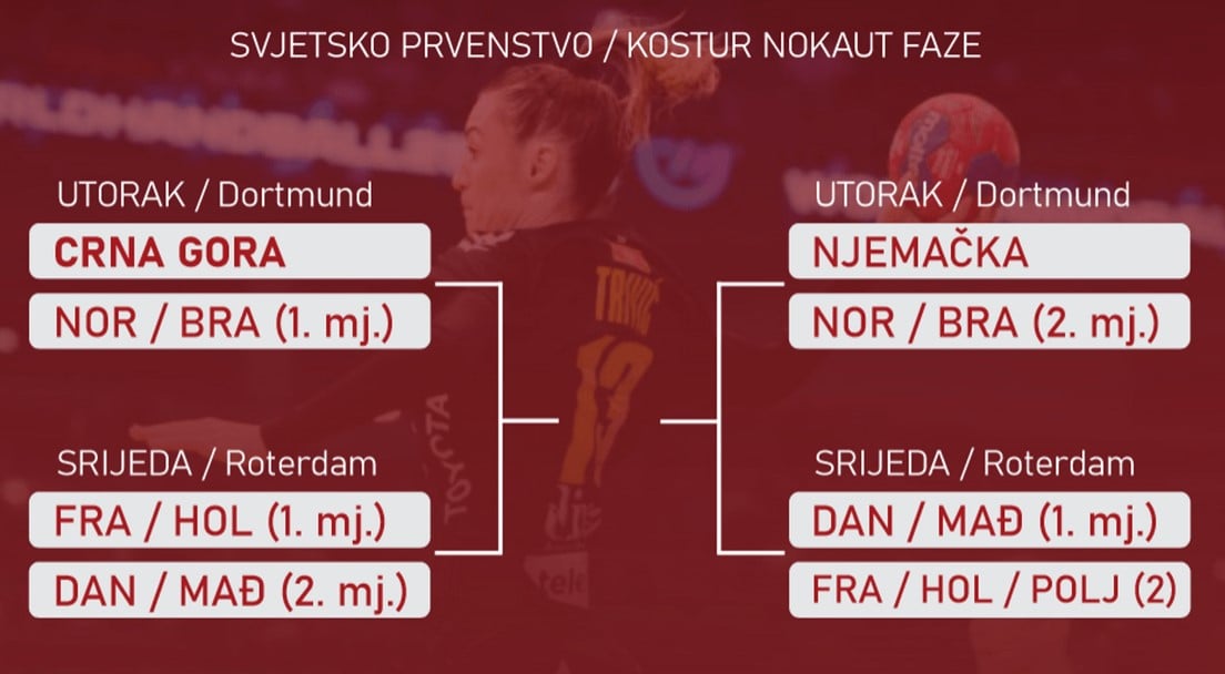 Ovako izgleda potencijalna završnica Svjetskog prvenstva