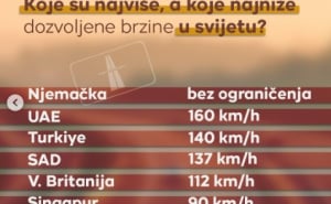 Foto: TRT Balkan / Brzine u svijetu
