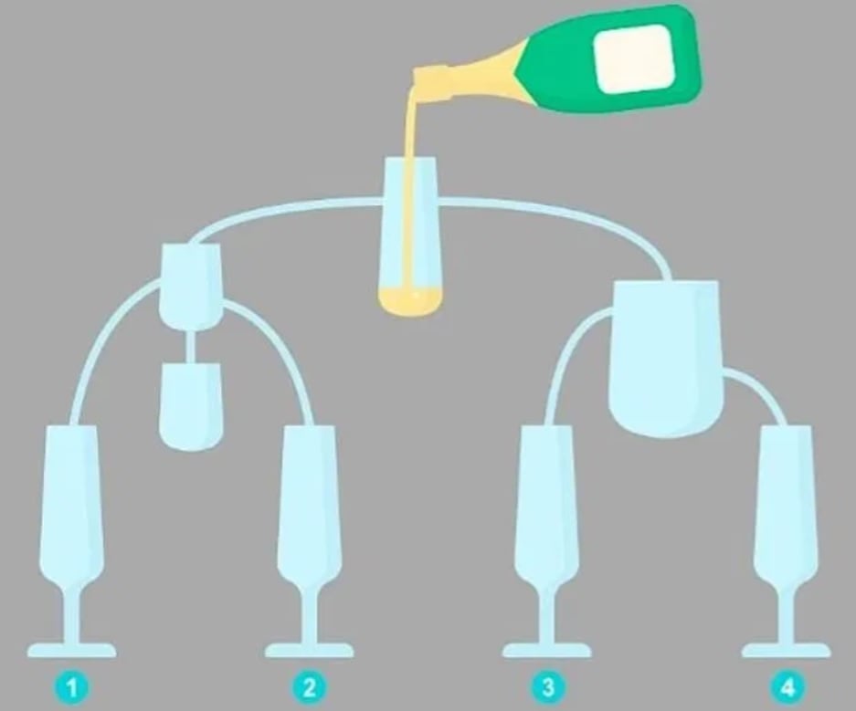 Koja čaša će se prva napuniti šampanjcem?