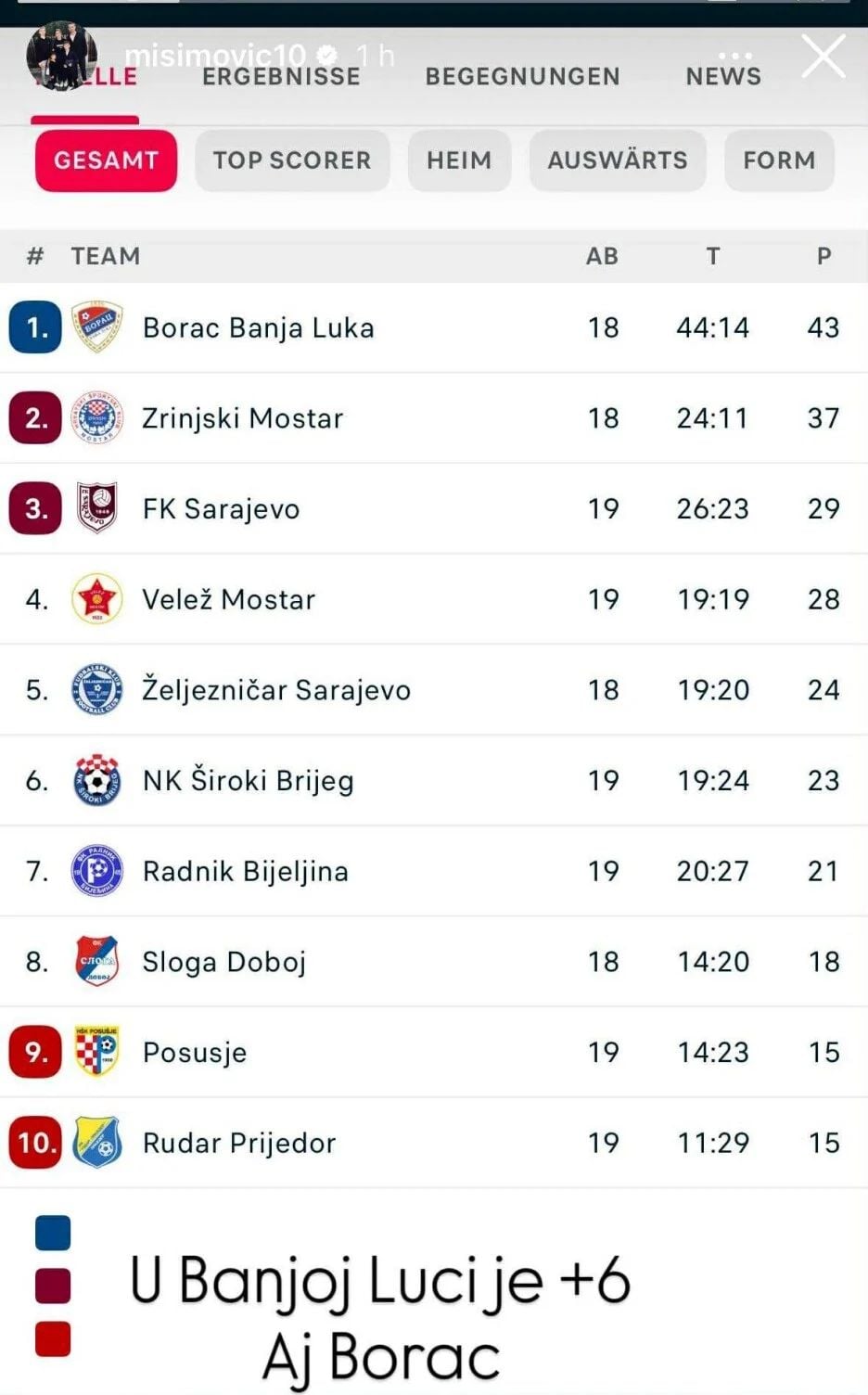 Objava Zvjezdana Misimovića