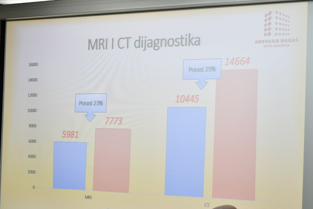 Godišnja press konferencija | Opća bolnica Sarajevo