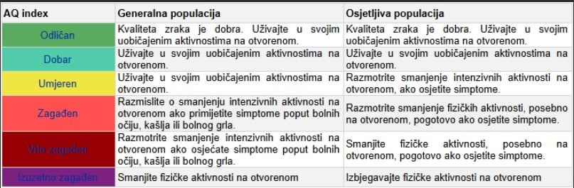 Detaljno pojašenje za AO Index
