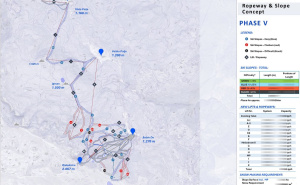 Foto: Input / Master plan za unapređenje Bjelašnice i Igmana