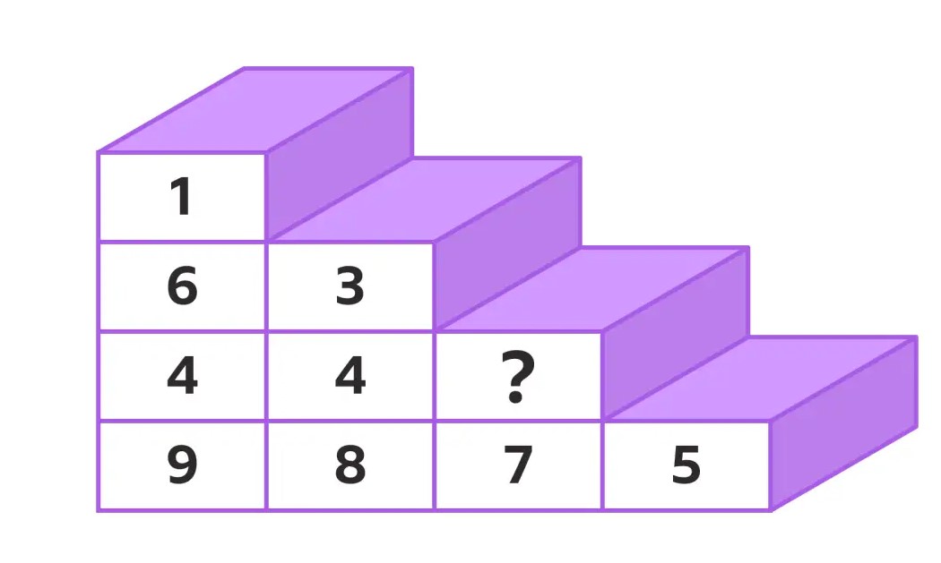 Matematička mozgalica