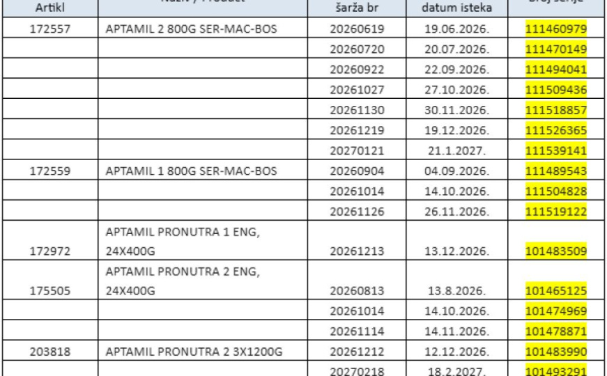 Povučene formule za dojenčad