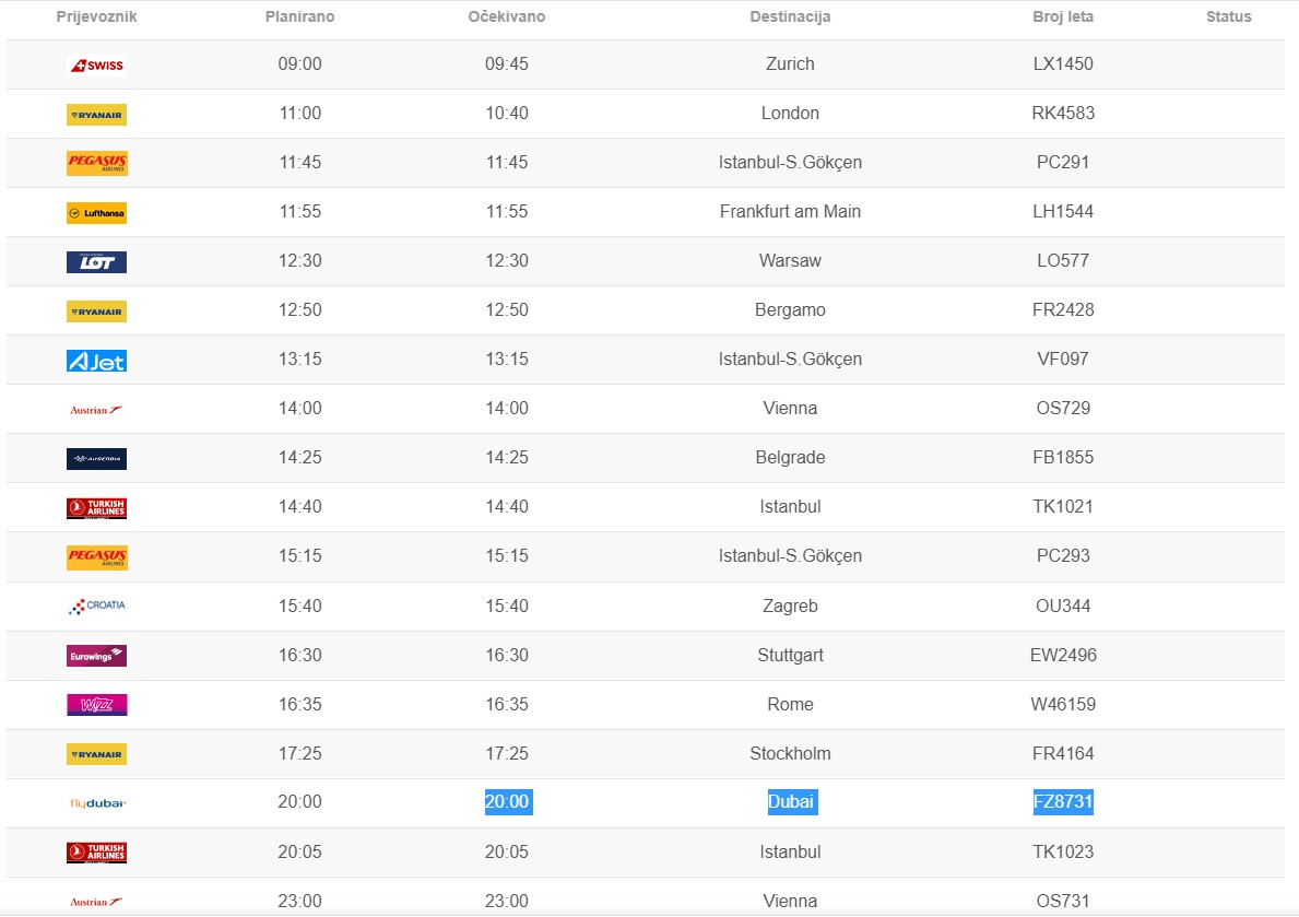 Planirani dolasci za danas, 5. februar