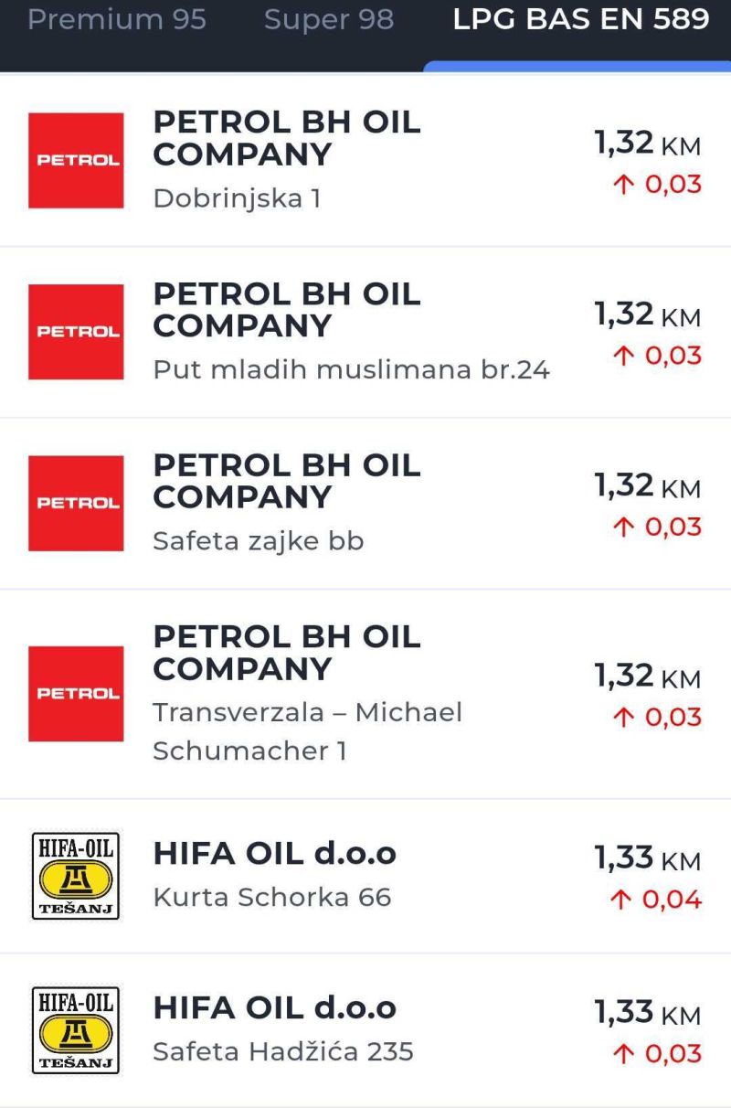 Cijena LPG plina, 5. mart